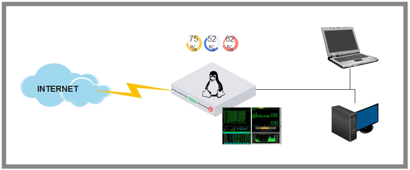 🥇 Monitoreo de tráfico de red en Linux en un NOC y en interfaces