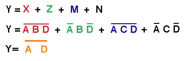 simplificación con el mapa de Karnaugh
