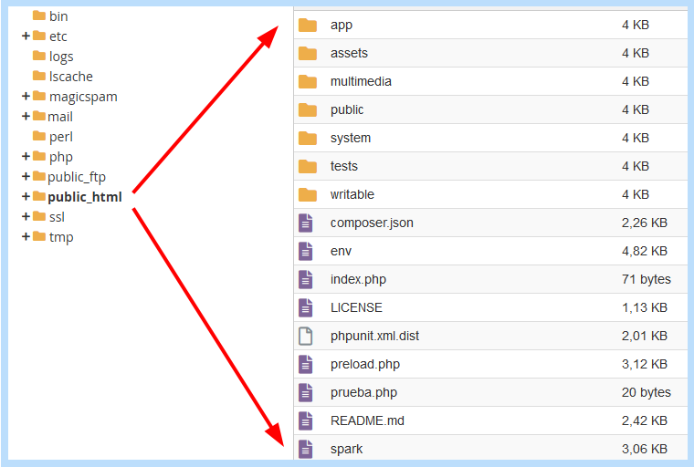 Cargar a CodeIgniter en un Hosting Compartido