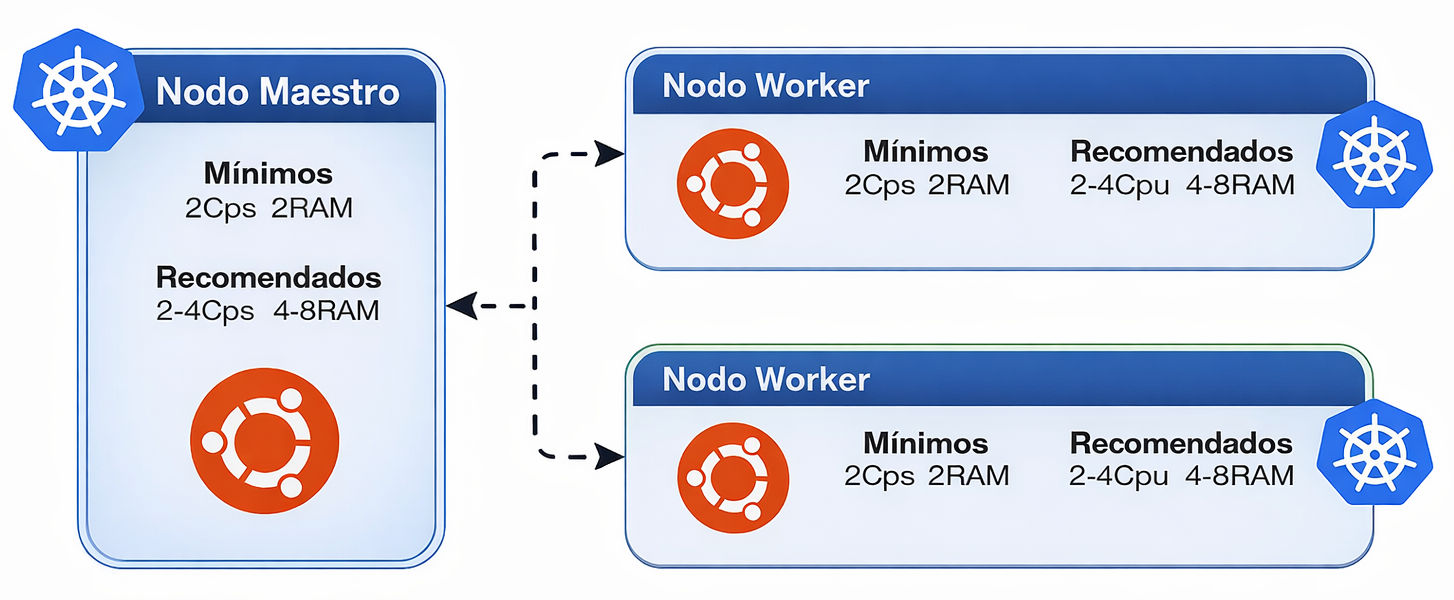 instalar kubernetes en ubuntu