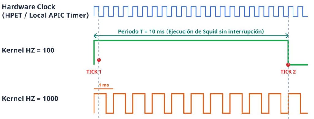 Cómo compilar el kernel de Linux en Ubuntu