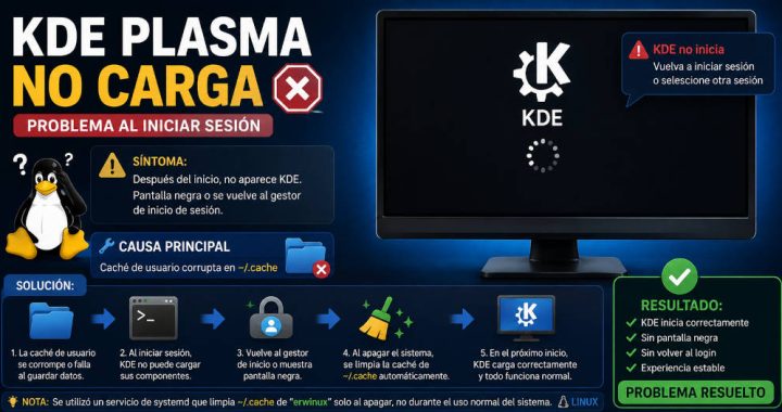 Problema con el escritorio de KDE Plasma en Linux al actualizar
